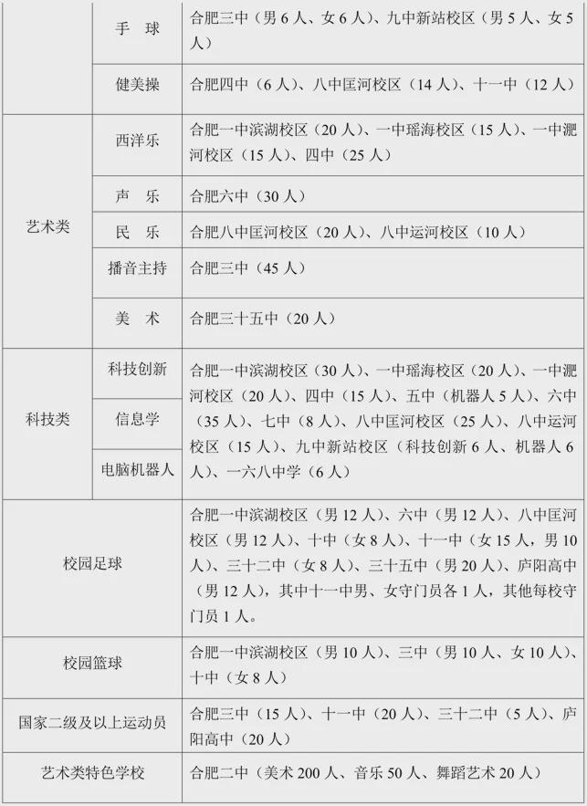 合肥市教育局最新发布 2024年中考特长生招生政策解读与报考指南